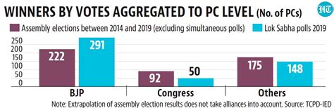 Number Theory: Clues for 2024 from state elections held since 2019 ...