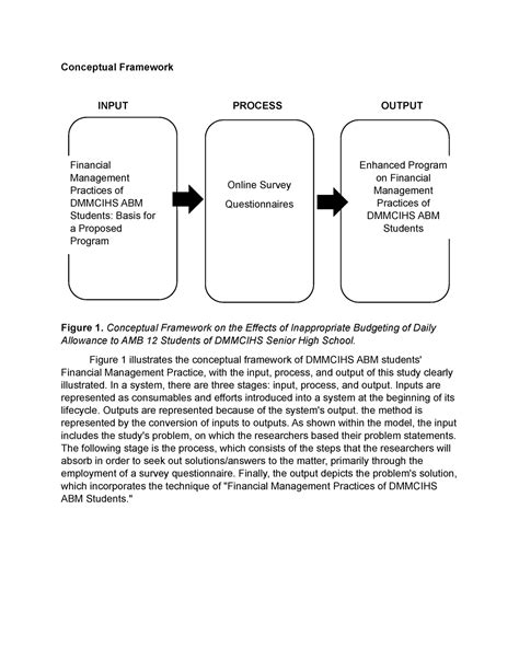 Conceptual Framework Conceptual Framework INPUT PROCESS OUTPUT INPUT ...