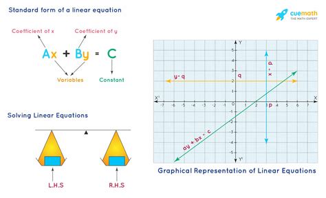 Applications of Linear Equations in Real Life