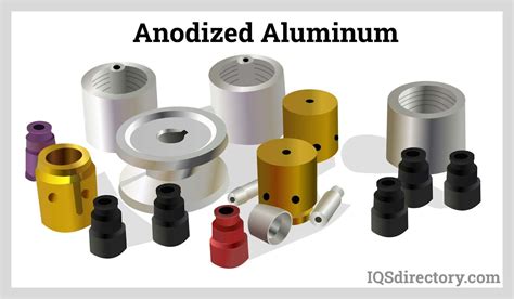 Wisconsin Finishes | Aluminum Anodizing Companies