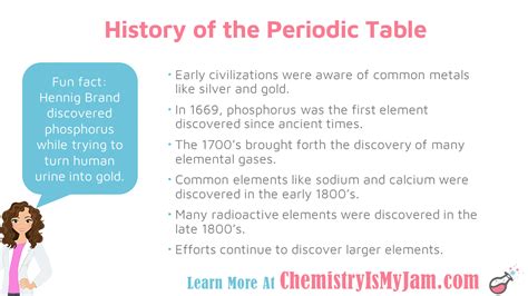 History Of Periodic Table Elements Powerpoint | Awesome Home