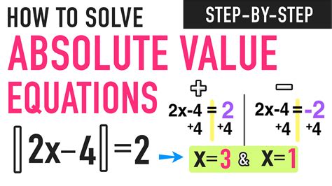 Solving Absolute Value Equations: Complete Guide — Mashup Math