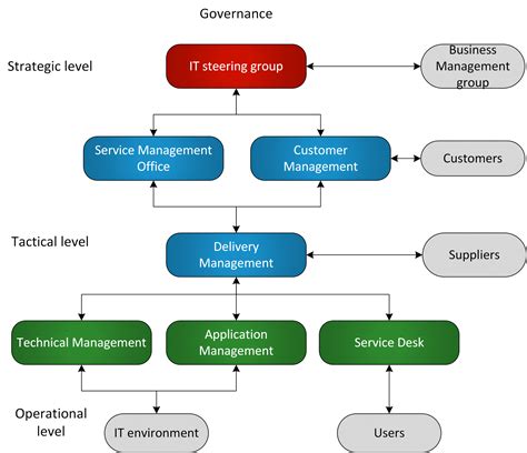 Governance model - OpenTRIM