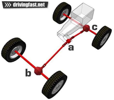 Four wheel drive systems - Drivingfast.net