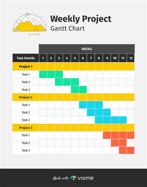 Weekly Project Gantt Chart Template | Visme