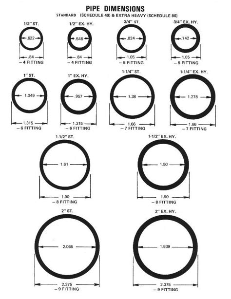 Plumbing Pipe Sizes Chart - Home Gallery