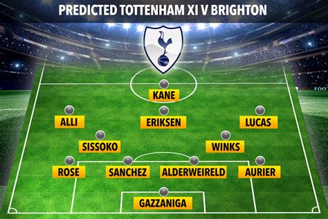 How Tottenham could line up against Brighton with Christian Eriksen ...