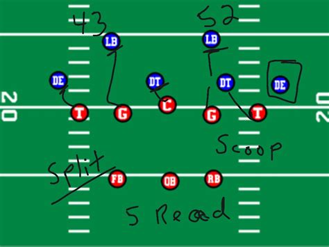 [DIAGRAM] 8 Man Flag Football Positions Diagram - MYDIAGRAM.ONLINE