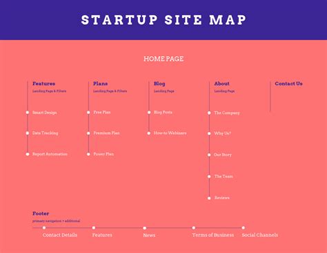 10+ Site Map Templates to Visualize Your Website - Venngage