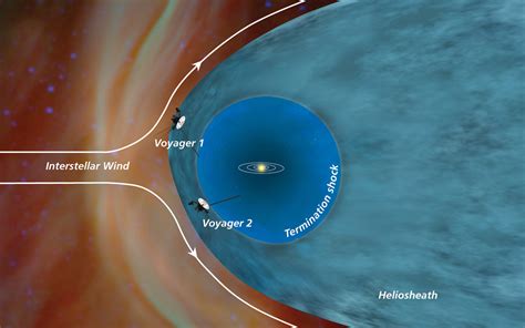 Voyager 2 Enters Interstellar Space – Astronaut Foods