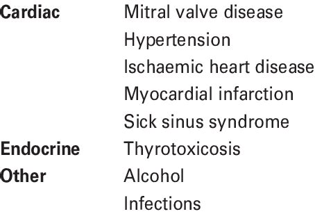 Causes of atrial fibrillation | Download Table