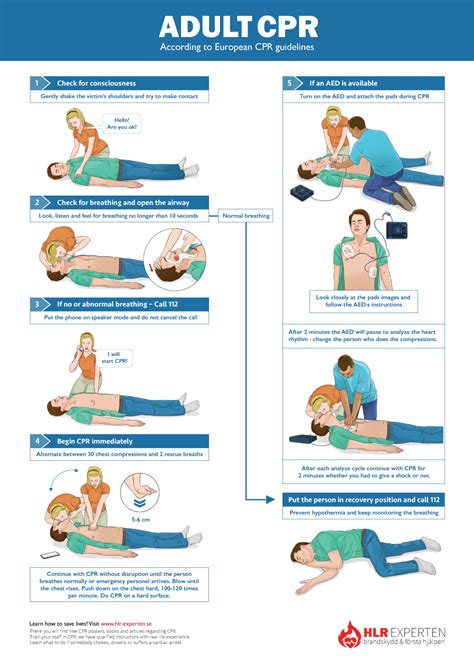 How To Perform Cpr : Cardiopulmonary Resuscitation | How to do cpr, How ...