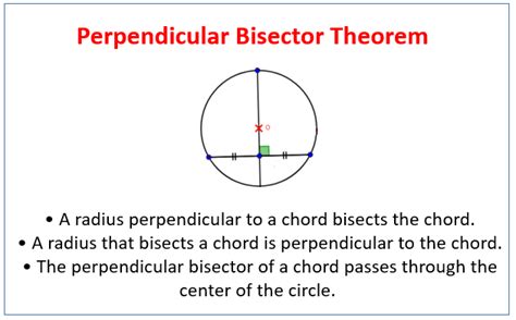 Perpendicular Bisector Circle Theorem