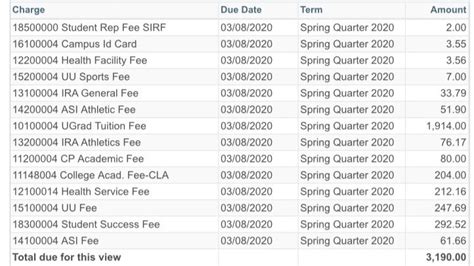 Petition · Reduce Cal Poly tuition because classes are online and ...