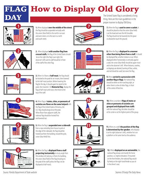 How To Display The American Flag | Come Fare