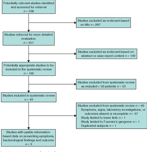 Figure 1 from Early diagnosis of necrotizing fasciitis. | Semantic Scholar