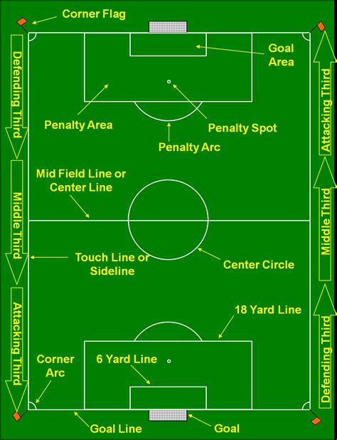 Full Page Printable Soccer Field Diagram