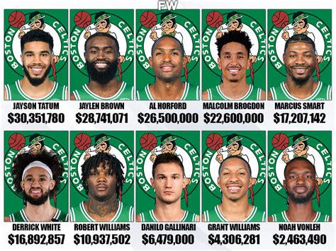 2023 2024 Boston Celtics Tier List Community Rankings Tiermaker ...