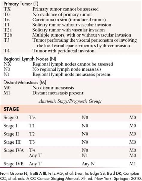 Cholangiocarcinoma | Clinical Gate