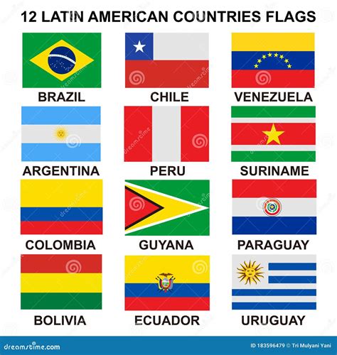 Flags of Latin American Countries - Capitals | Population | Economy ...