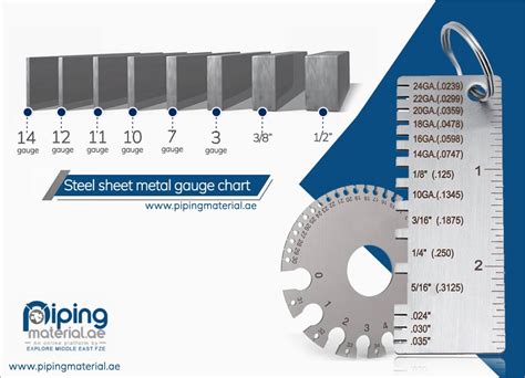 Steel sheet metal gauge chart - MS/ carbon steel thicknesses