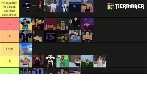 Blox Fruit Bosses Tier List (Community Rankings) - TierMaker