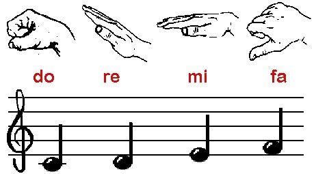 Munchkins And Music: Teaching Your Child Solfege