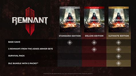 Save 40% on Remnant II on Steam