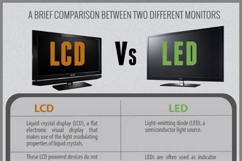 LED Versus LCD TV - BrandonGaille.com