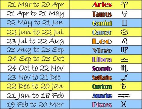 #horoscopesdates | Horoscope dates, Horoscope, Zodiac signs dates