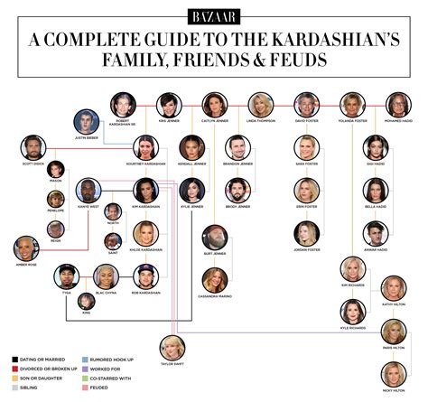 Jenner Kardashian Family Tree