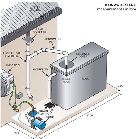 How To Install A Rain Water Tank - New Zealand Handyman Magazine