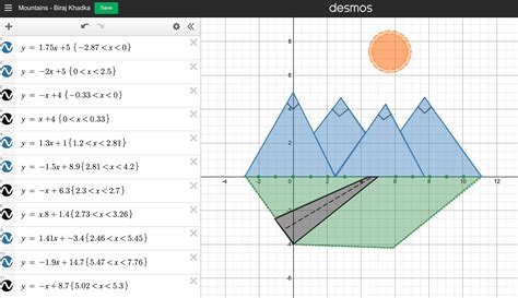 Art with Linear Equations - Lincoln School Nepal