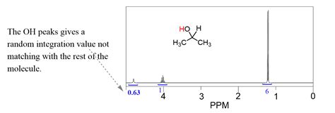 Integration in NMR Spectroscopy - Chemistry Steps