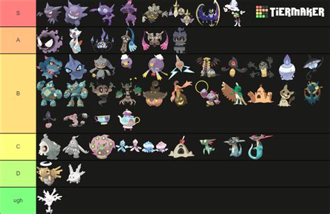 All Ghost Pokemon List