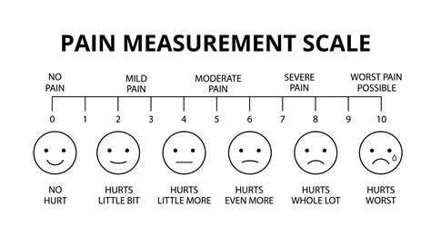 pain chart scale 1 to 10 Trouble with 'recognizing' pain and telling ...