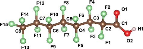 Chemical structure and atom-numbering scheme of the perfluorooctanoic ...