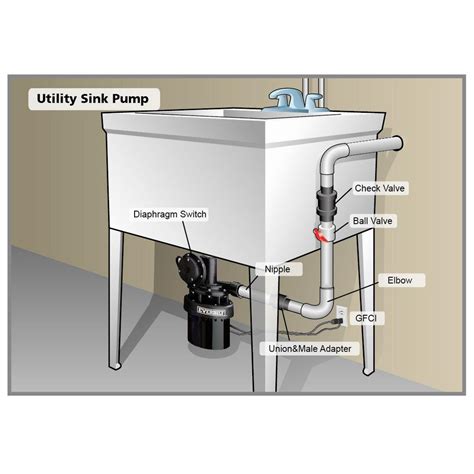 Basement Sink Drain Pump Not Working | Openbasement