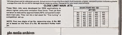 Tech Series: Holley Main Jet Size Chart, Drill Size & Air Bleed List ...