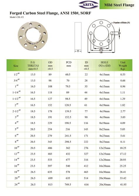 Forged Carbon Steel Flange, ANSI 150 | unimechthailand.com