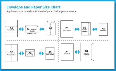 Dl Envelopes Size | amulette