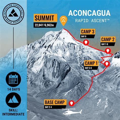 Aconcagua Climbing Expedition Route Map - Alpenglow Expeditions