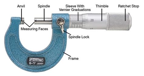 How To Read A Micrometer