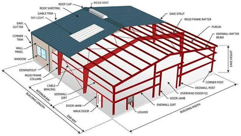 Design Of Steel Portal Frame Buildings To Eurocode 3 Pdf