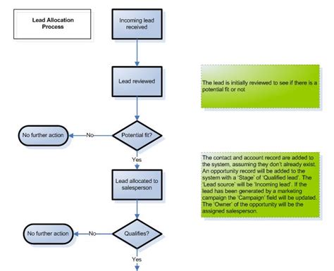 How to document requirements for a CRM system – part 6 – The CRM Consultant