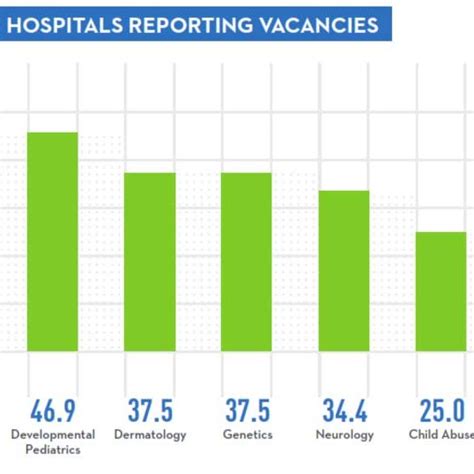 Hospital vacancy, image courtesy of Children's Hospital Association ...