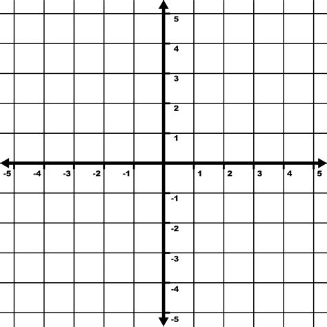 -5 To 5 Coordinate Grid With Increments Labeled And Grid Lines Shown ...