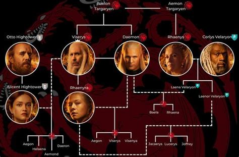 What Is Daemon Targaryen Relation To Daenerys? Hidden Facts On The ...