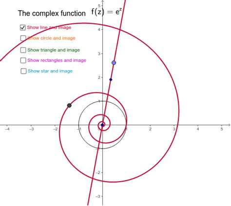 The Complex Exponential Function – GeoGebra