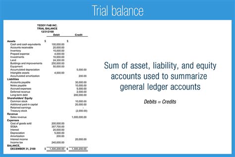 Trial balance - Accounting Play